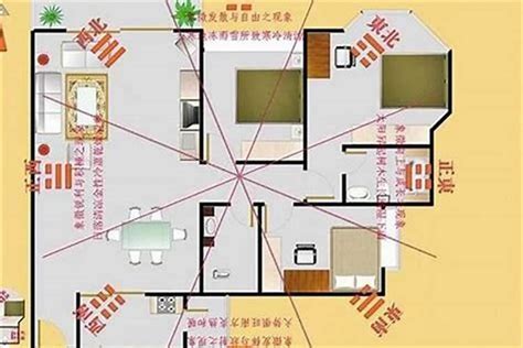 適合自己的方位|家裡方位怎麼看